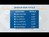 Showers will continue Tuesday, with a final storm system arriving Thursday