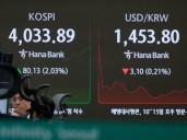 Stock markets surge after US lawmakers move to end government shutdown