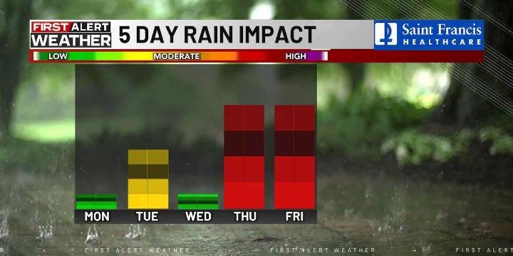First Alert: Tracking multiple rain chances this week