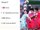 Así va México en el Grupo F del Mundial Sub