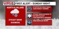 Snow showers continue overnight, wrapping up on Monday