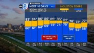 Houston Weather: Record highs to be challenged next week ahead of Pacific storm system