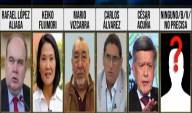 Rafael López Aliaga y Keiko Fujimori lideran intención de votos para el 2026, según Ipsos