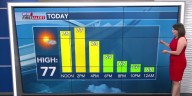 Taylor's Tuesday Midday First Alert Forecast