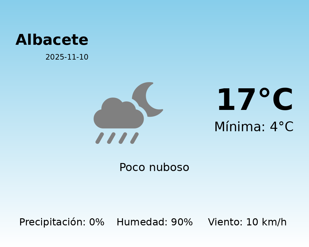 El tiempo hoy 10 de Noviembre de 2025 en Albacete según AEMET