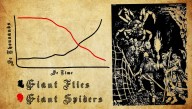 Concerning Growth In Number Of Giant Flies As Adventurers Keep Slaying All The Giant Spiders
