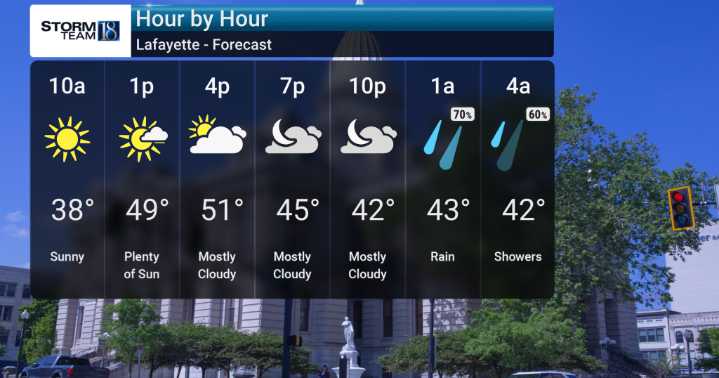 Pleasant Start Gives Way to a Wet Week Ahead