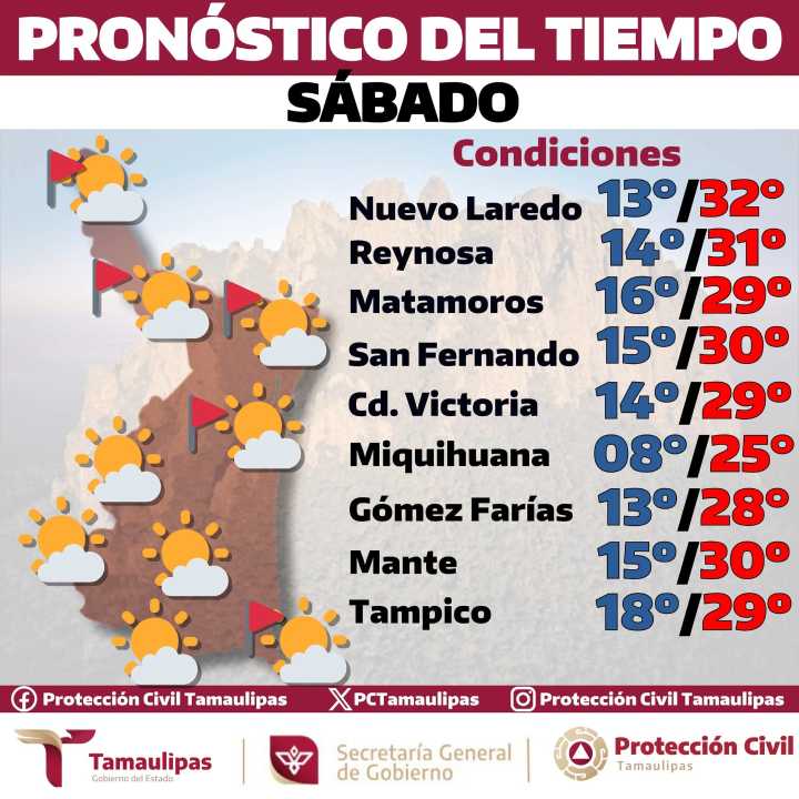 Pronóstico del tiempo