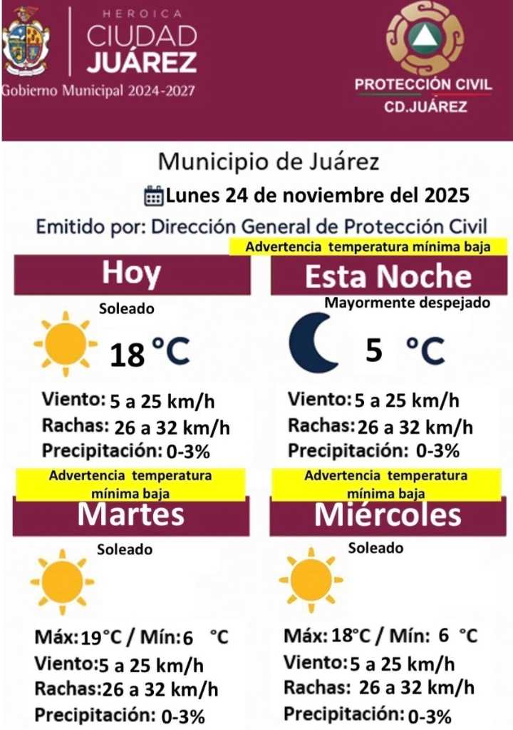 Pronóstico meteorológico
