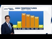 Charlotte set for above average temperatures