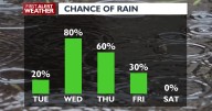 We dry out this afternoon, but not for long 🌧️⛅🌧️