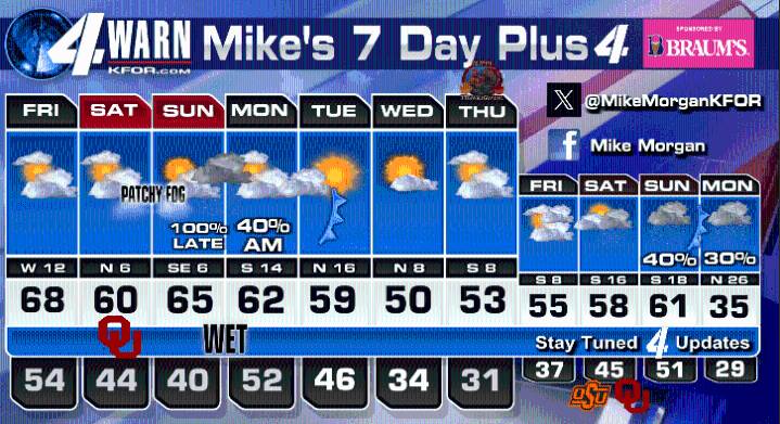 Wave #1 is over, Wave #2 arrives PM Sunday. Great weather around Thanksgiving!