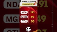 Bihar Assembly Election Result Update: NDA Heading Towards Landslide Victory