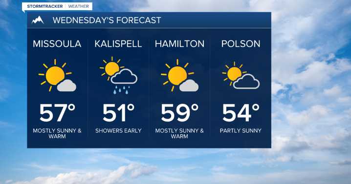 Weather Forecast: Cold front moves in Thursday night