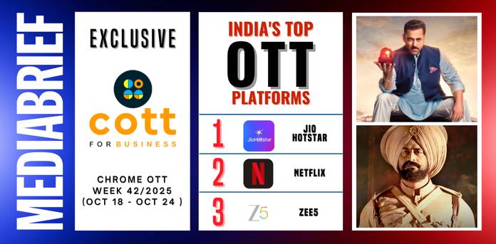 COTT Week 42’25 data shows Jio Hotstar leads across platforms and viewership