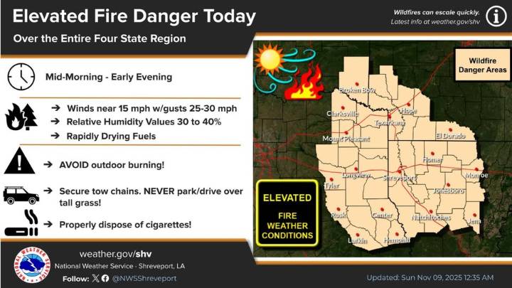 Elevated fire danger today
