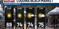 Farmers Market Forecast Sunday