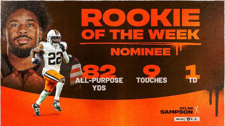 Dylan Sampson nominated for Rookie of the Week for Week 12