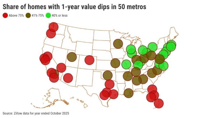 Home values drop in three-quarters of Southern California