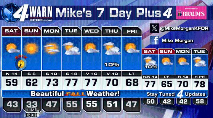 Beautiful Oklahoma Fall Weather Ahead!