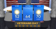 Pleasant, sunny Veterans Day in North Texas