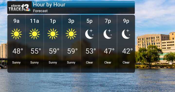 Mild Breezes Persist Before a Late Week Rain Chance