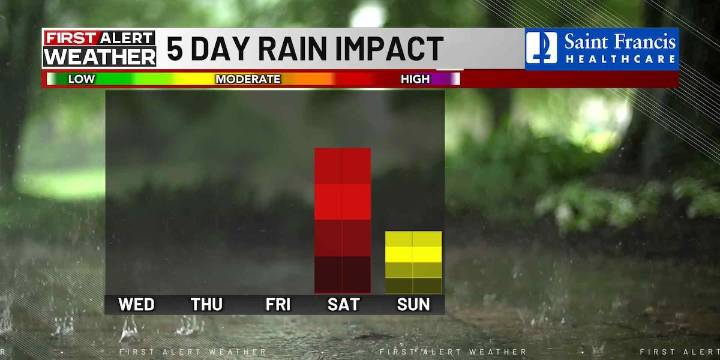 First Alert: Cool, sunny for Thanksgiving; tracking rain, possible snow over the weekend