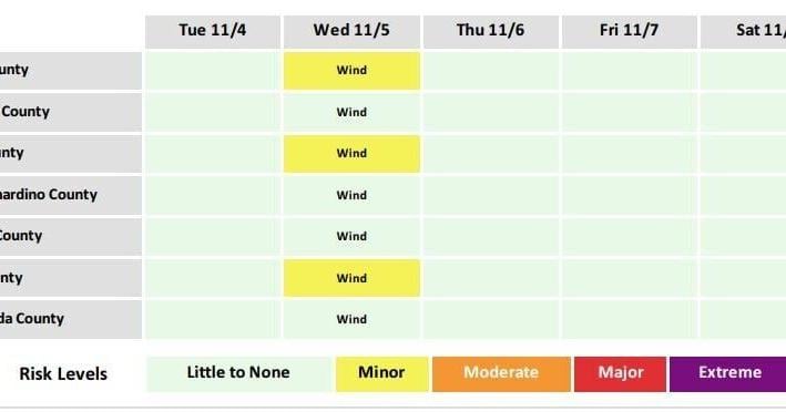 Wind event to bring fire danger and travel issues to Mohave County on Wednesday