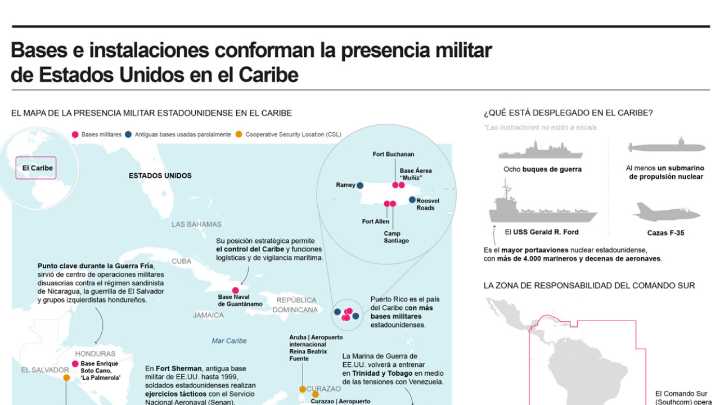 [Infografía] Las maniobras militares de EE. UU. en Trinidad y Tobago en medio de tensión con Venezuela