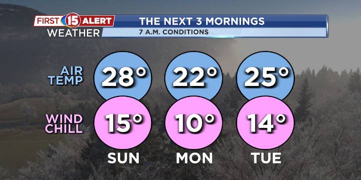 Winter-Like Air Arrives Today