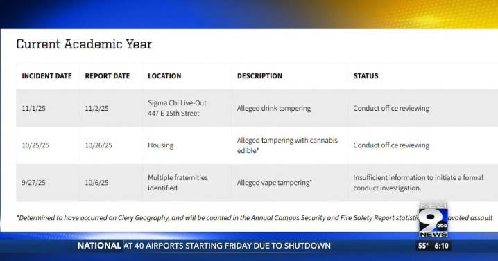 Safety concerns rise in Eugene after frat party incidents