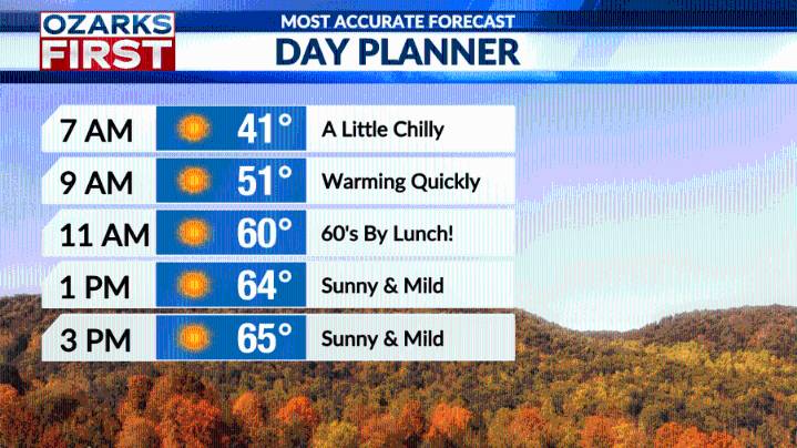 Toasty temperatures gripping the Ozarks this week