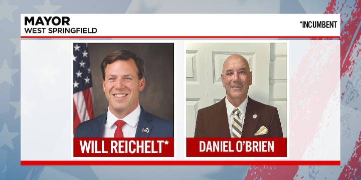 Results indicate Reichelt wins re-election as West Springfield mayor
