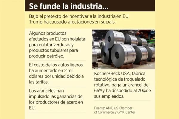 Causan daño a EU aranceles al acero