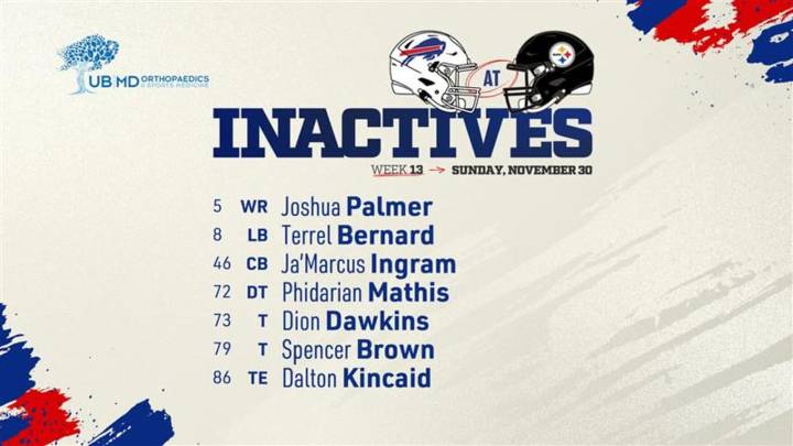 Buffalo Bills inactives list vs. Steelers