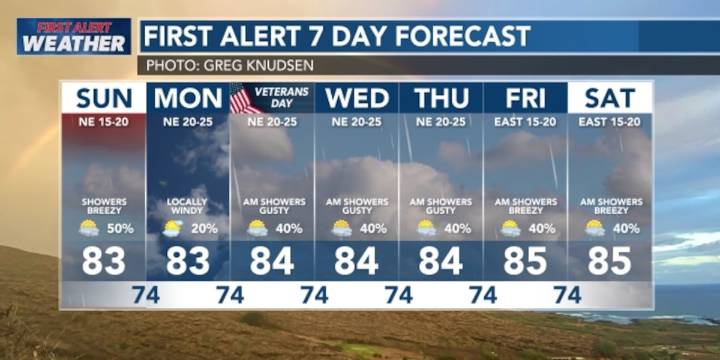 Strong winds expected as front passes over Hawaii Island