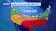 La Niña winter meaning, how will it impact Mass. snowfall totals?