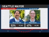 Latest election results for Seattle's mayoral race: Bruce Harrell still leads, but many votes left