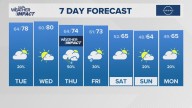 The Arkansas weather forecast from THV11