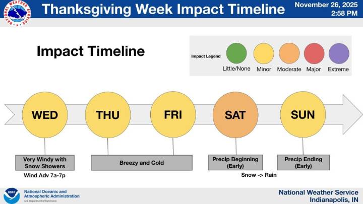 Indiana Faces Cold Thanksgiving, Possible Weekend Snow