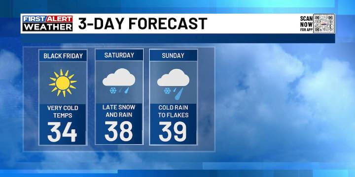 Ben Beddoes has winter continuing to stick around