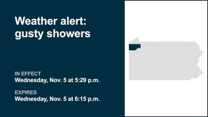 Brace for gusty showers in Crawford County Wednesday evening