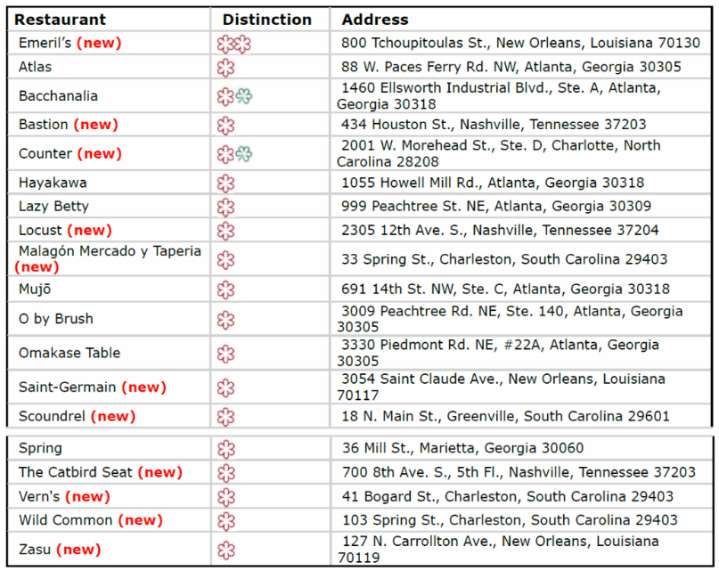 Charlotte Just Joined Elite Dining Status With Our First MICHELIN Star Restaurant