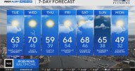 Maryland expected to see slight rise in temperatures Wednesday