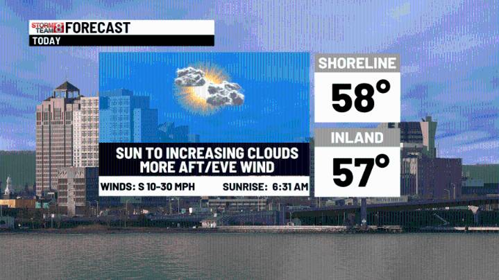 Okay weather Friday with rain tonight