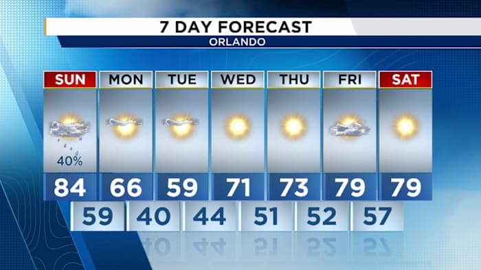 Possible strong storms, gusty winds in the Central Florida forecast before our big cold plunge