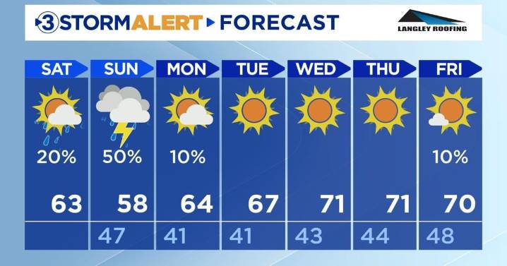 A frosty morning with rain showers this evening
