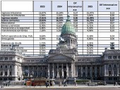 Presupuesto 2026: no prevé una reforma previsional e ignora las leyes de emergencia pediátrica y de discapacidad