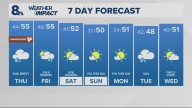 Portland weather forecast for Portland and Vancouver metro area