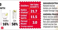 Affluent consumers keep liquor companies' spirits high